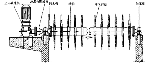 图6-46 转盘曝气机安装结构示意