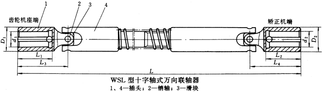 矯正機用十字軸式萬向聯軸器（JB/T7846.2-95）