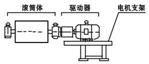 WD(Ⅱ)型外装式减速滚筒产品简介