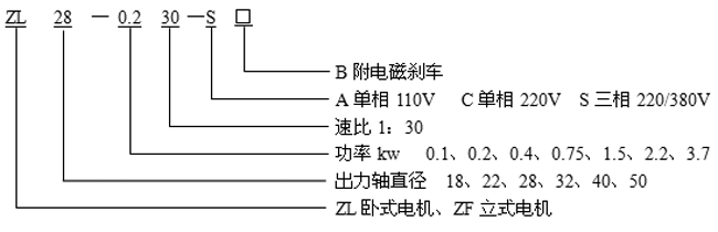 台湾ZL、ZF小型齿轮减速电机标记