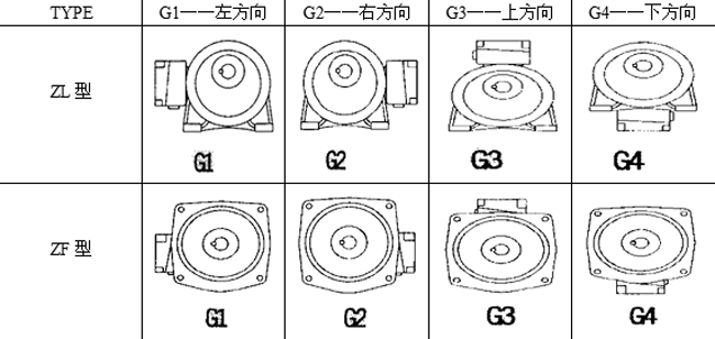 台灣ZL、ZF小型齒輪減速電機說明及配線盒選定