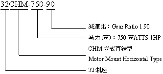 CHM型：卧式直结型齿轮减速机的型号标记