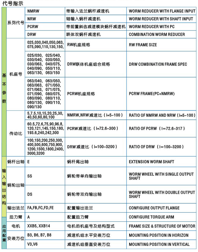 上海電機、防爆電機、變頻電機、永磁同步電機、伺服電機控製驅動領域享有很高的聲譽