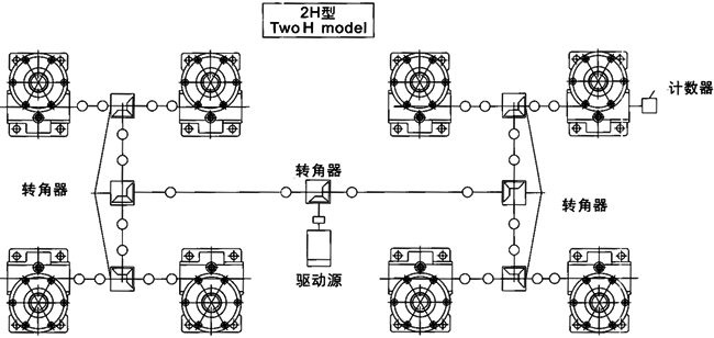 JRSS係列蝸輪絲杆升降機選型方法