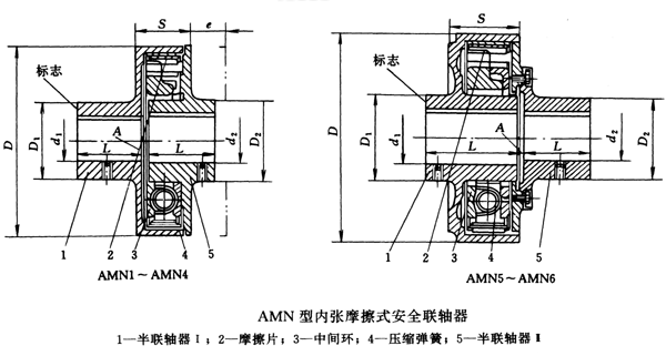 AMN型內張摩擦式安全聯軸器