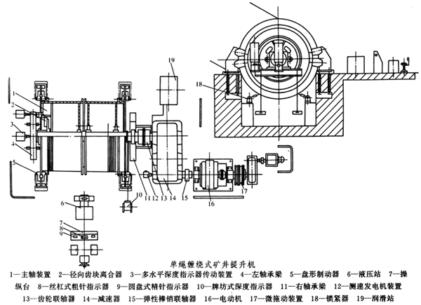 礦井提升機齒輪減速機特點和應用