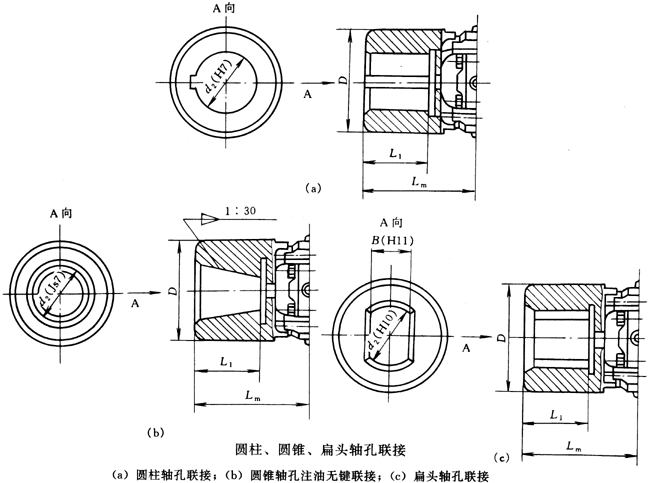 SWZ型十字轴式万向联轴器与相配件的联接（JB/T3242-93）