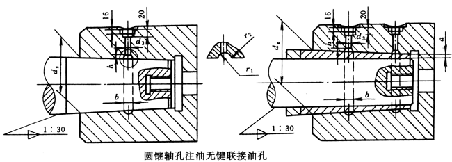 SWZ型十字轴式万向联轴器与相配件的联接（JB/T3242-93）