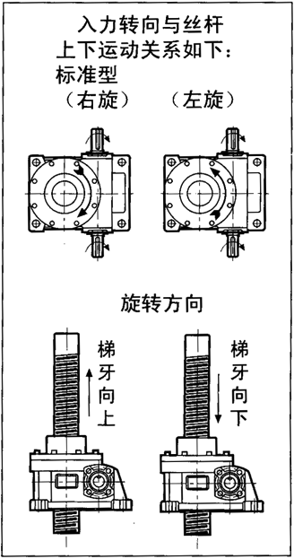 WSH係列蝸杆升降機安裝尺寸