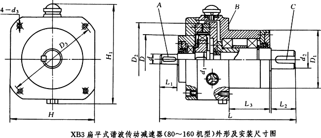 XB3扁平式谐波传动减速器(80～160机型)外形及安装尺寸