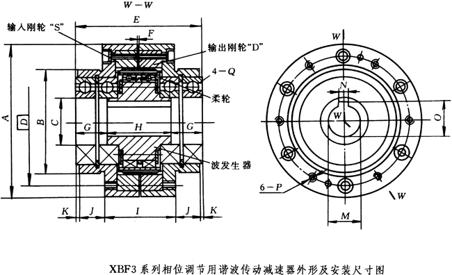 XBF3係列相位調節用諧波傳動減速器外形及安裝尺寸