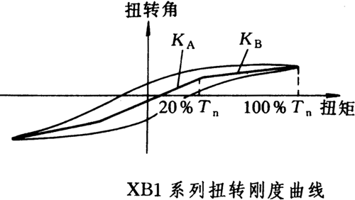 XB1系列产品主要技术指标