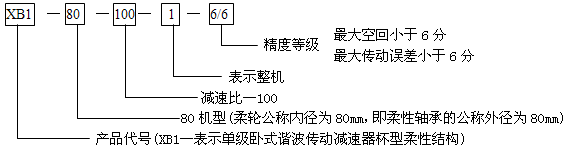 XB係列諧波傳動減速器選用方法 