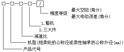 XB係列諧波傳動減速器選用方法