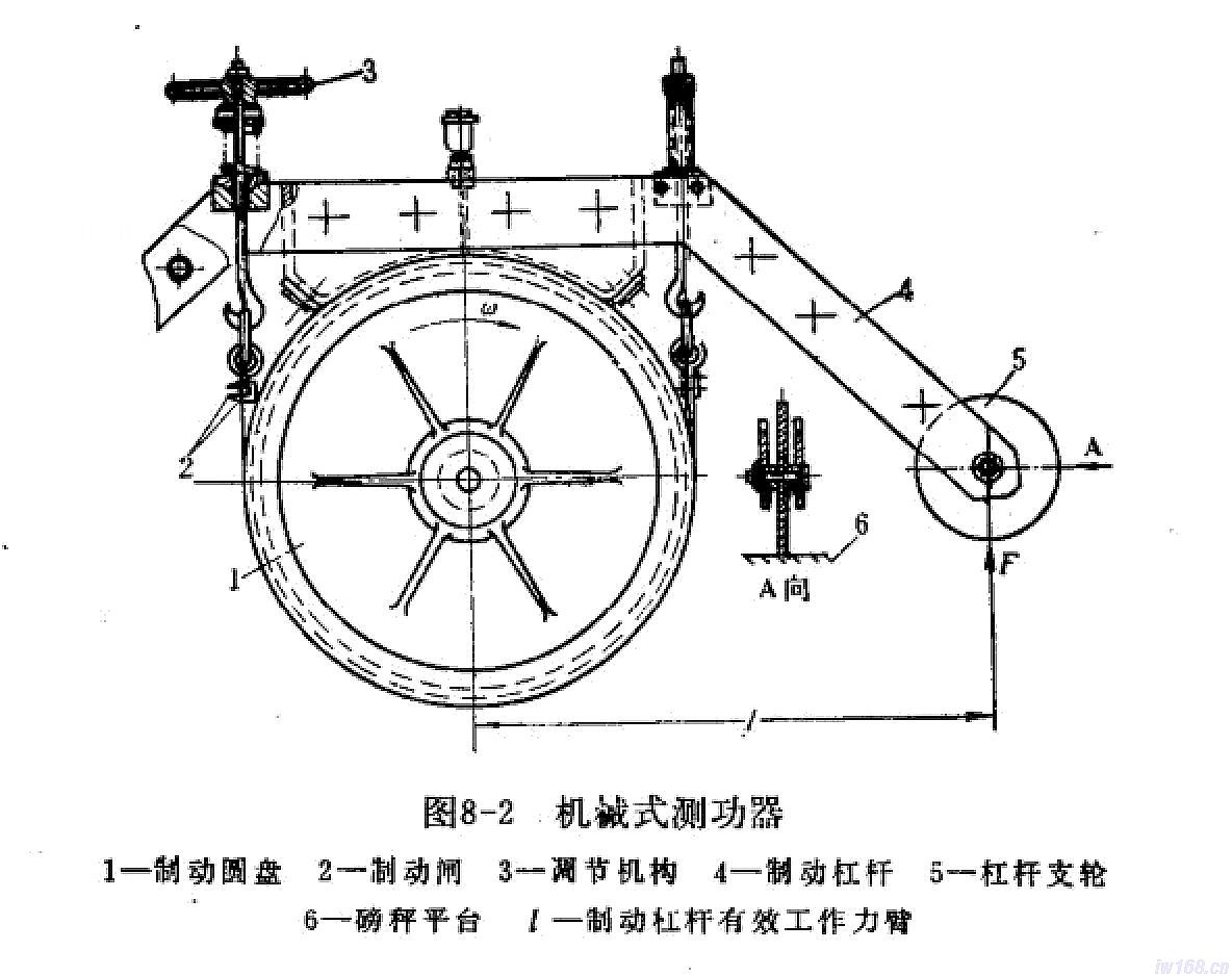 齿轮减速机测试台讲解