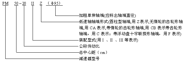 PM型圆柱齿轮减速器规格、标记方法及传动比