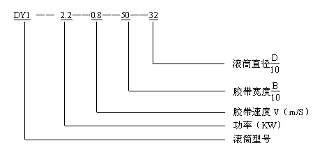 DY1型油冷式电动滚筒