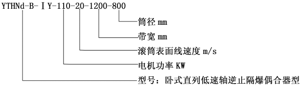 YTH型外装减速滚筒标记示例