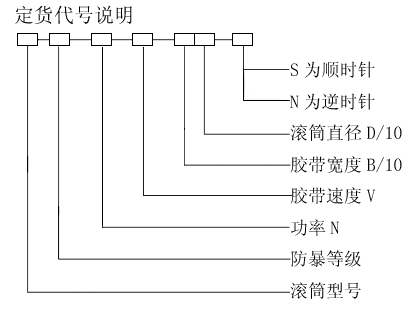 YDB型隔爆油冷式电动滚筒订货代号