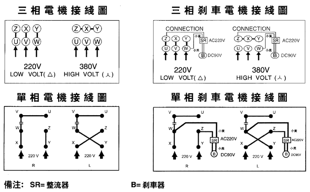 台灣ZL、ZF小型齒輪減速電機接線圖