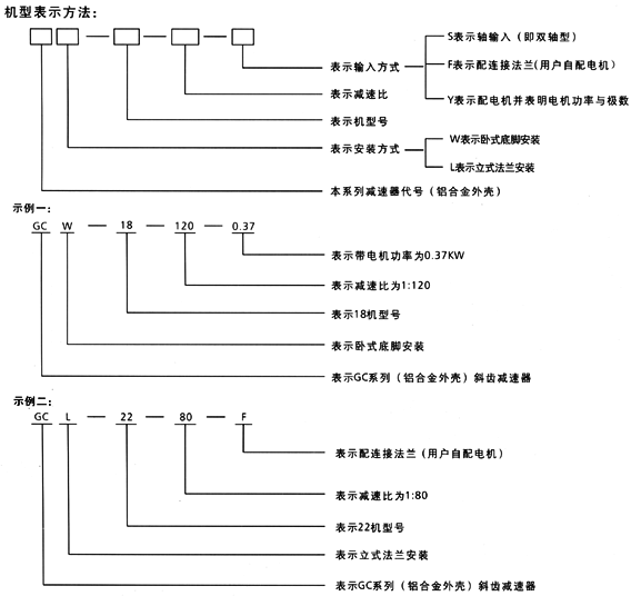 本係列減速器的型號規格有：GC18，GC22，GC28等三種