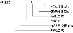 B系列三环减速机产品特点及标记示例