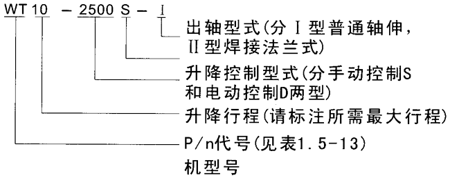 WT型升降蜗轮搅拌减速机标记 