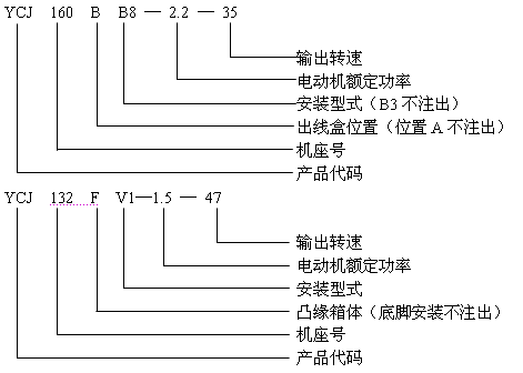 YCJ係列齒輪減速機三相異步電動機JB/T6442-92