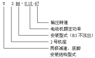 U系列齿轮减速三相异步电动机