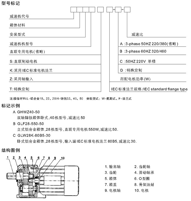 MG係列全封閉齒輪減速機型號標記及結構圖例