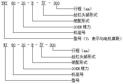 YWJ、WJ蜗轮丝杠升降机型号说明