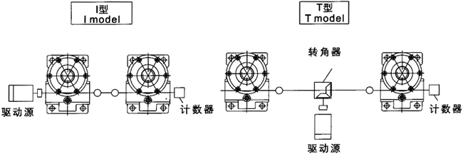 JRSS係列蝸輪絲杆升降機選型方法