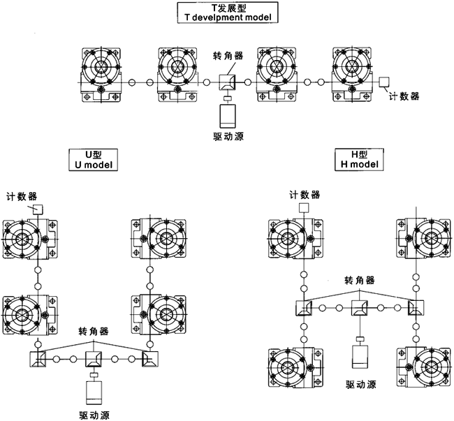 JRSS係列蝸輪絲杆升降機選型方法