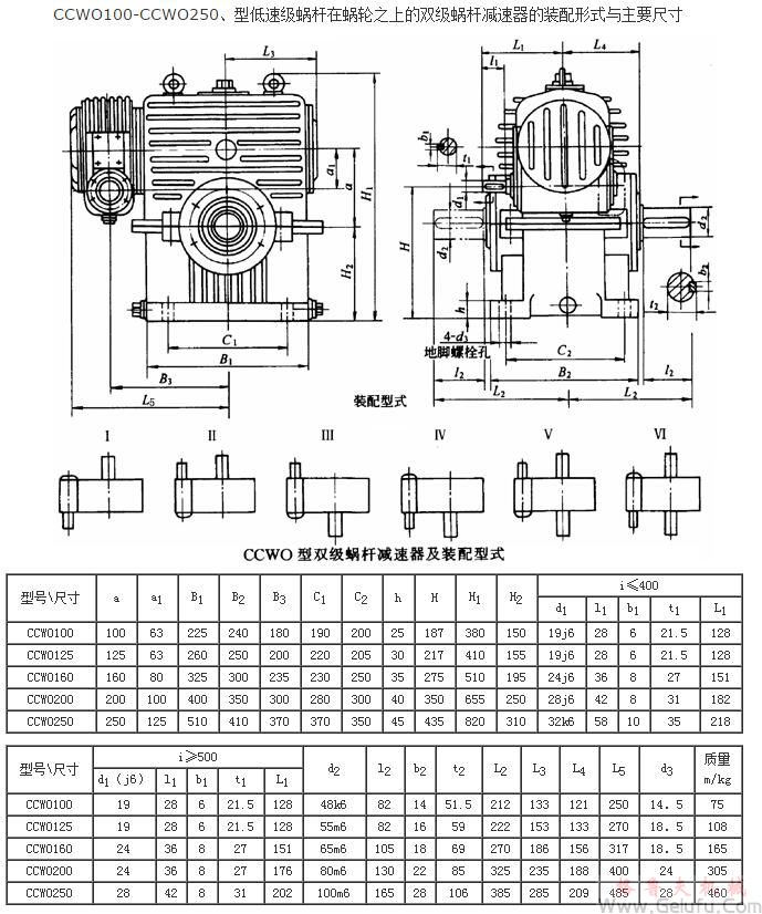 CCWO100-CCWO250、型低速级蜗杆在蜗轮之上的双级蜗杆减速机的装配形式与主要尺寸（JB/T7008-1993）