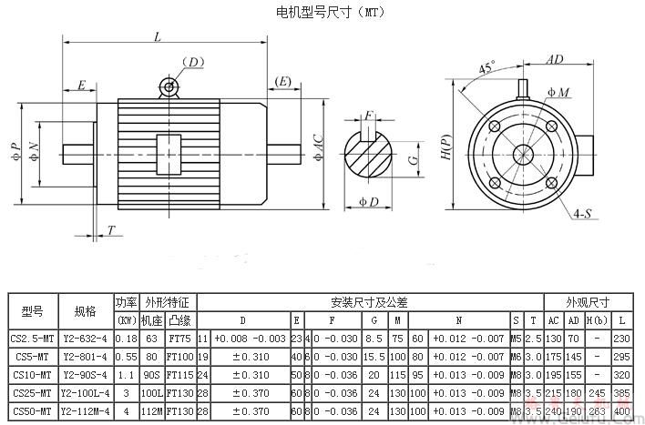 CS方型丝杆升降机配电机型号尺寸