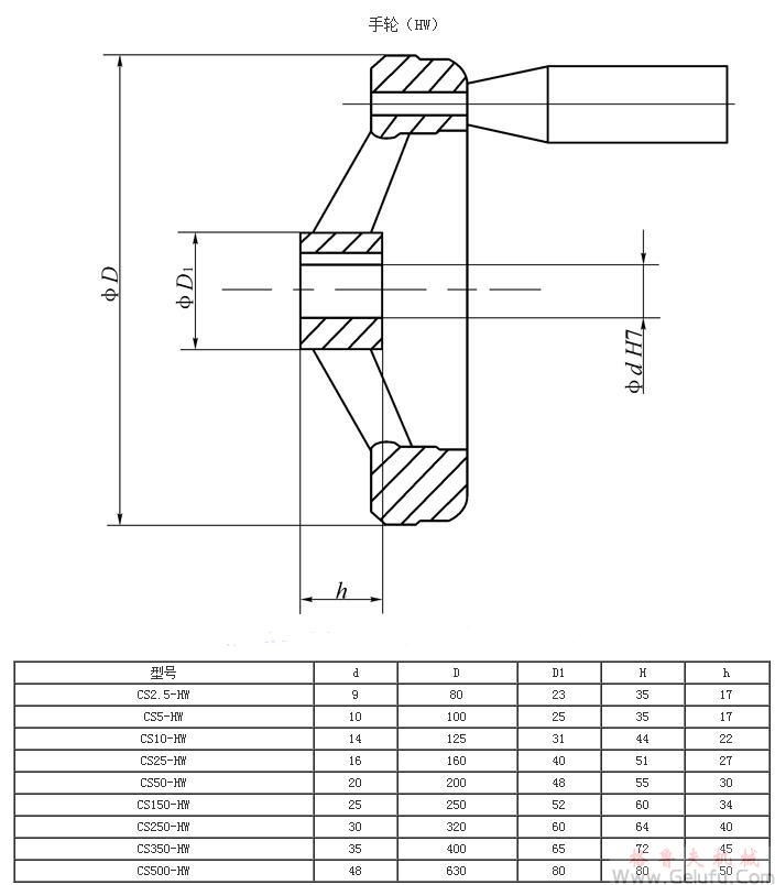 CS方型丝杆升降机配手轮（HW）
