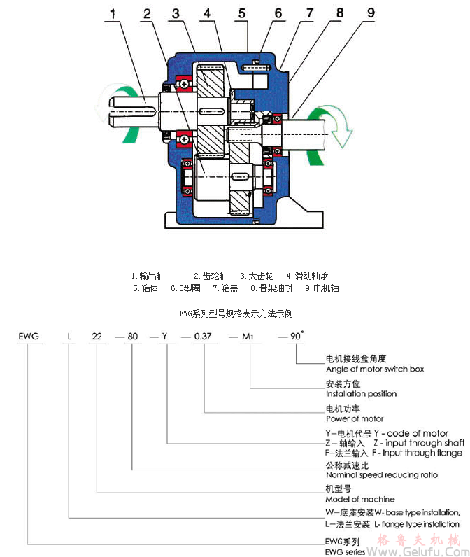 EWG系列全封闭斜齿轮减速机结构图及型号规格表示方法示例