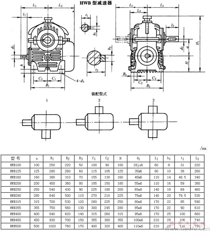 HWB型减速机外形、安装尺寸及装配型式JB/T7936－1999