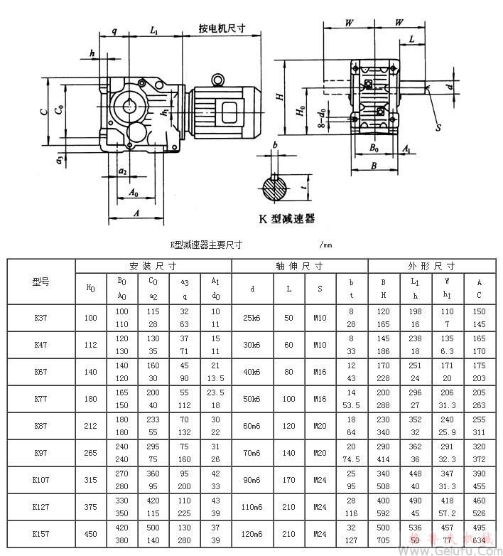 K系列螺旋锥齿轮减速机外形及安装尺寸Q/ZTB 06-2001