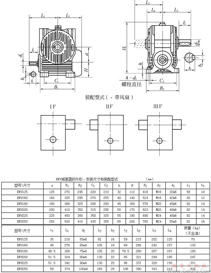 KWU125、KWU160、KWU180、KWU200、KWU225、KWU250、型锥面包络圆柱蜗杆减速机的外形、安装尺寸和装配型式ⅠF—ⅢF JB/T 5559－91