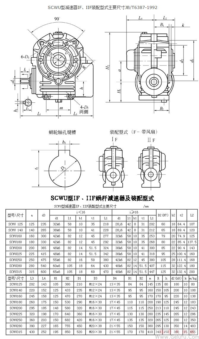 SCWU125、SCWU140、SCWU160、SCWU180、SCWU200、SCWU225、SCWU250、SCWU280、SCWU315、型减速机IF、IIF装配型式主要尺寸JB/T6387-1992