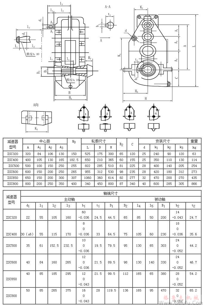 ZSC（A）320、ZSC（A）400、ZSC（A）600、ZSC（A）650、ZSC（A）800減速機外形及安裝尺寸