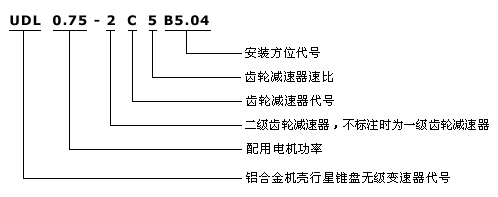 UDL系列行星锥盘无级变速器型号标记