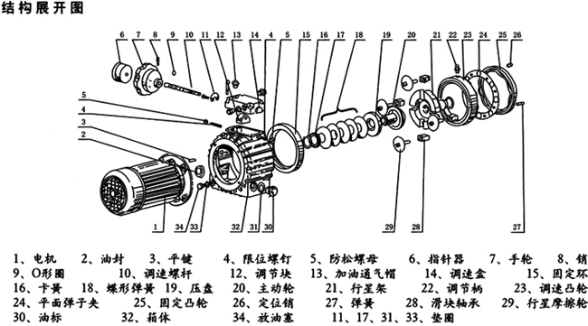 MB系列行星摩擦机械无级减速器