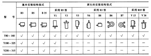 Y系列（IP44）三相异步电动机结构简介及标记示例