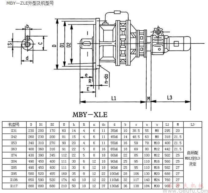 MB係列行星摩擦機械無級減速機MBY-ZLE外型及機型號