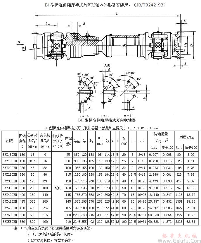 BH标准伸缩焊接式万向联轴机基本参数和主要尺寸