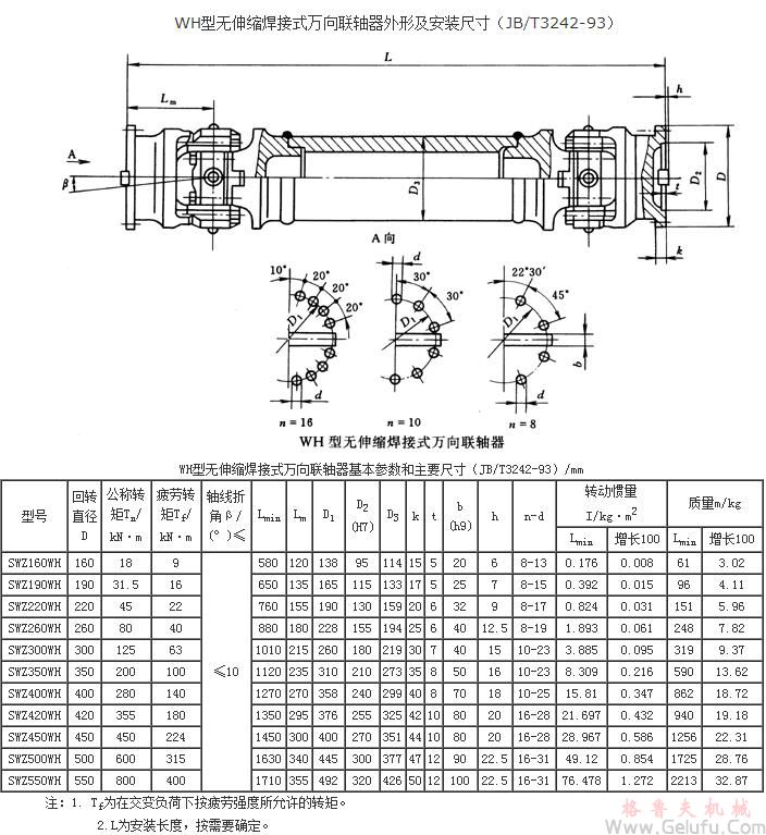 WH无伸缩焊接式万向联轴机基本参数和主要尺寸