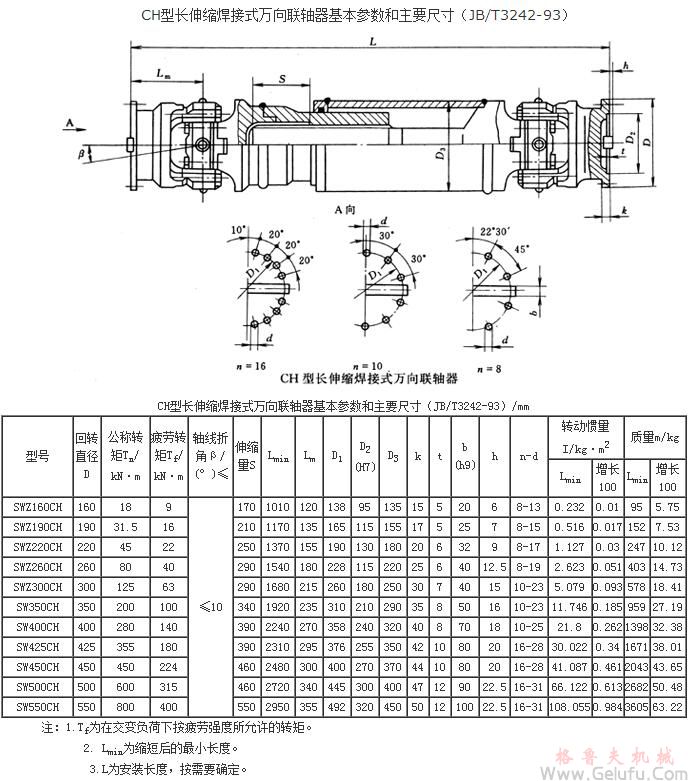 CH长伸缩焊接式万向联轴机基本参数和主要尺寸