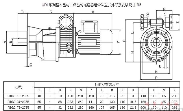 UDL系列基本型与二级齿轮减速机组合法兰式外形及安装尺寸 B5